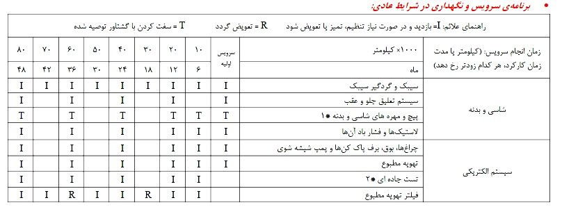 سرویس دوره ای ماشین چیست