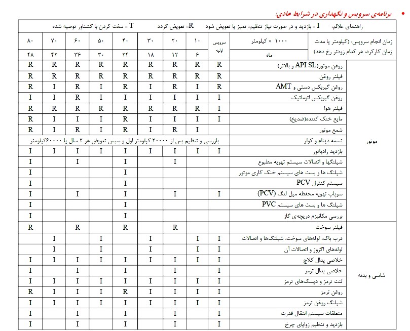 جدول سرویس و نگهداری خودرو